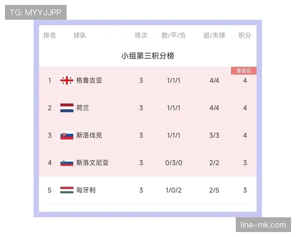 欧洲杯最新消息：赛程、阵容与积分榜更新