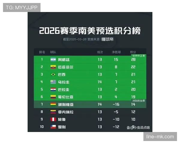 2026世界杯积分并列怎么排名