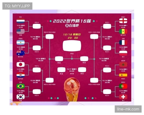 2026世界杯官方小组第三晋级规则